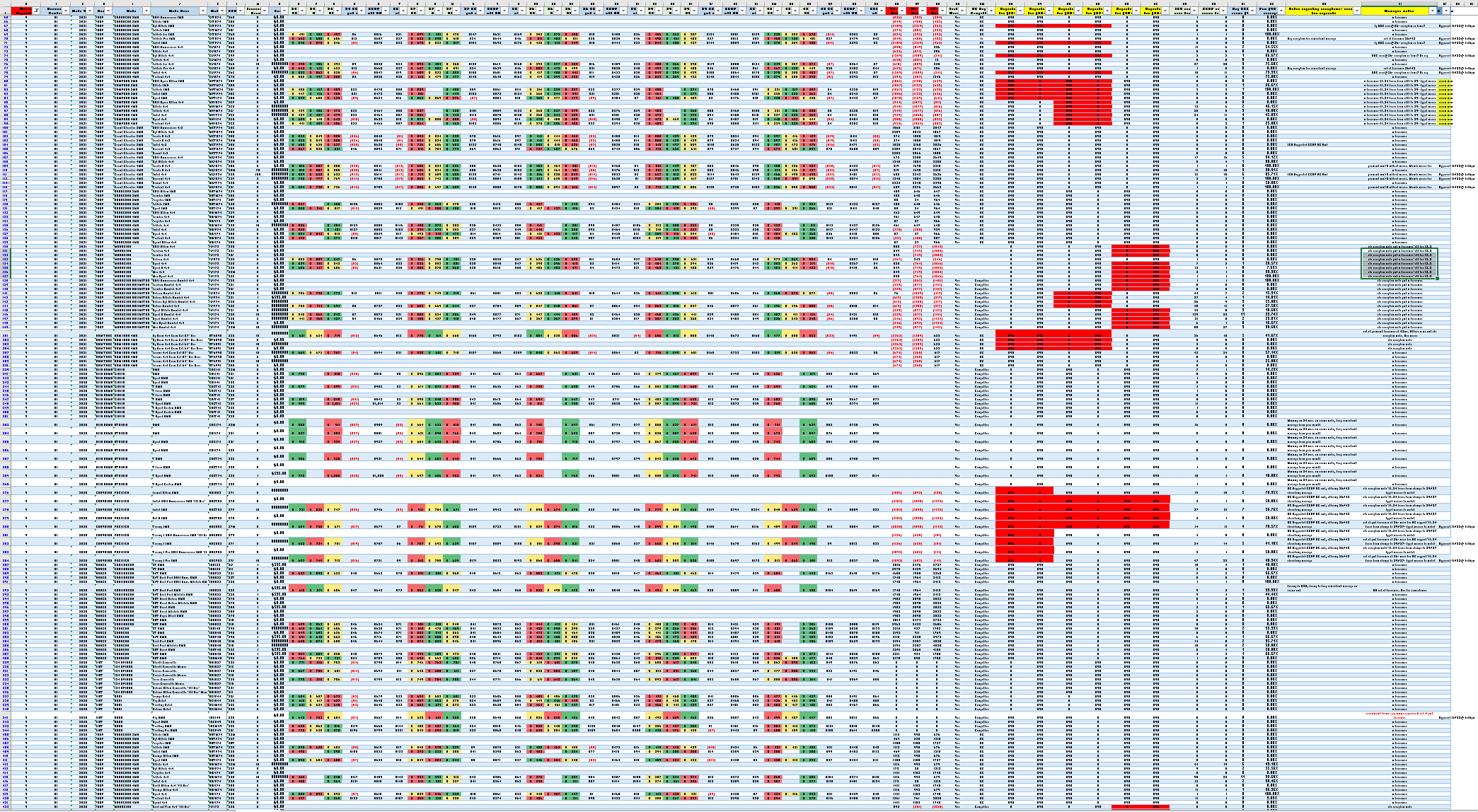 A complex spreadsheet with multiple color coded sections, some concerning red areas, and a jumble of hard-to-sort-through car acquisition fee waiver information