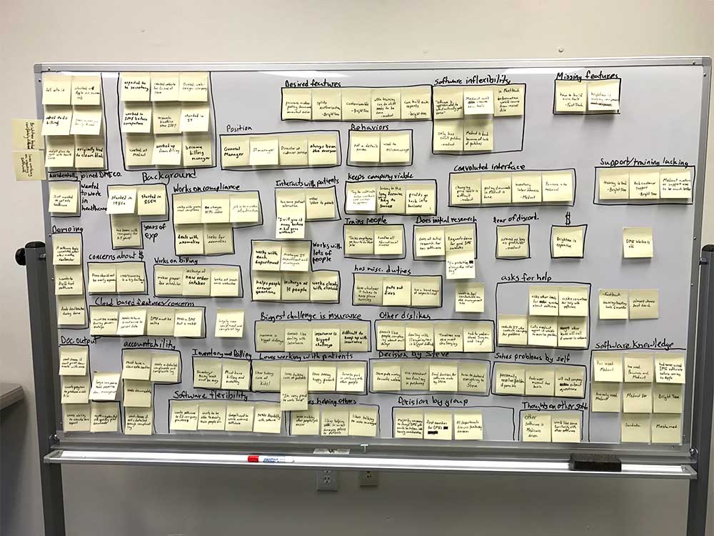 whiteboard with copious amounts of sticky notes arranged in an affinity diagram